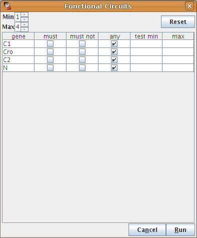 Select regulatory circuits for analysis