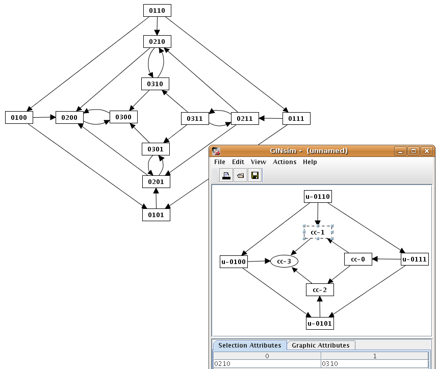 Strongly Connected Components graph