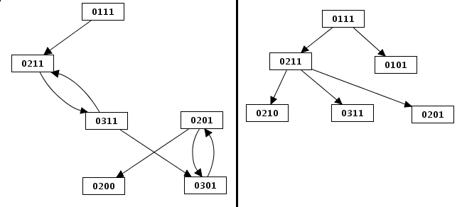Limitation of STG size