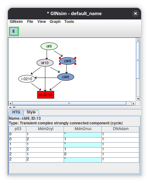 Hierarchical transition graph