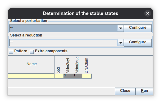 Stable states of the p53-Mdm2 model