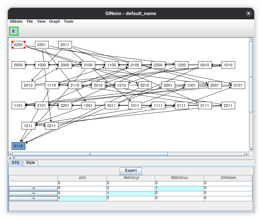 Asynchronous STG